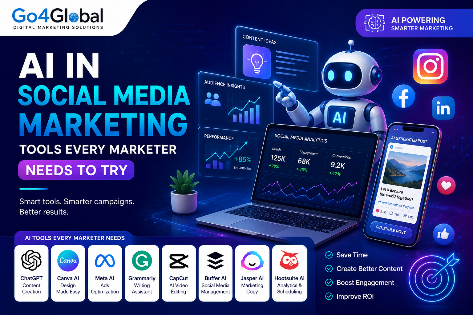 AI in Social Media Marketing
